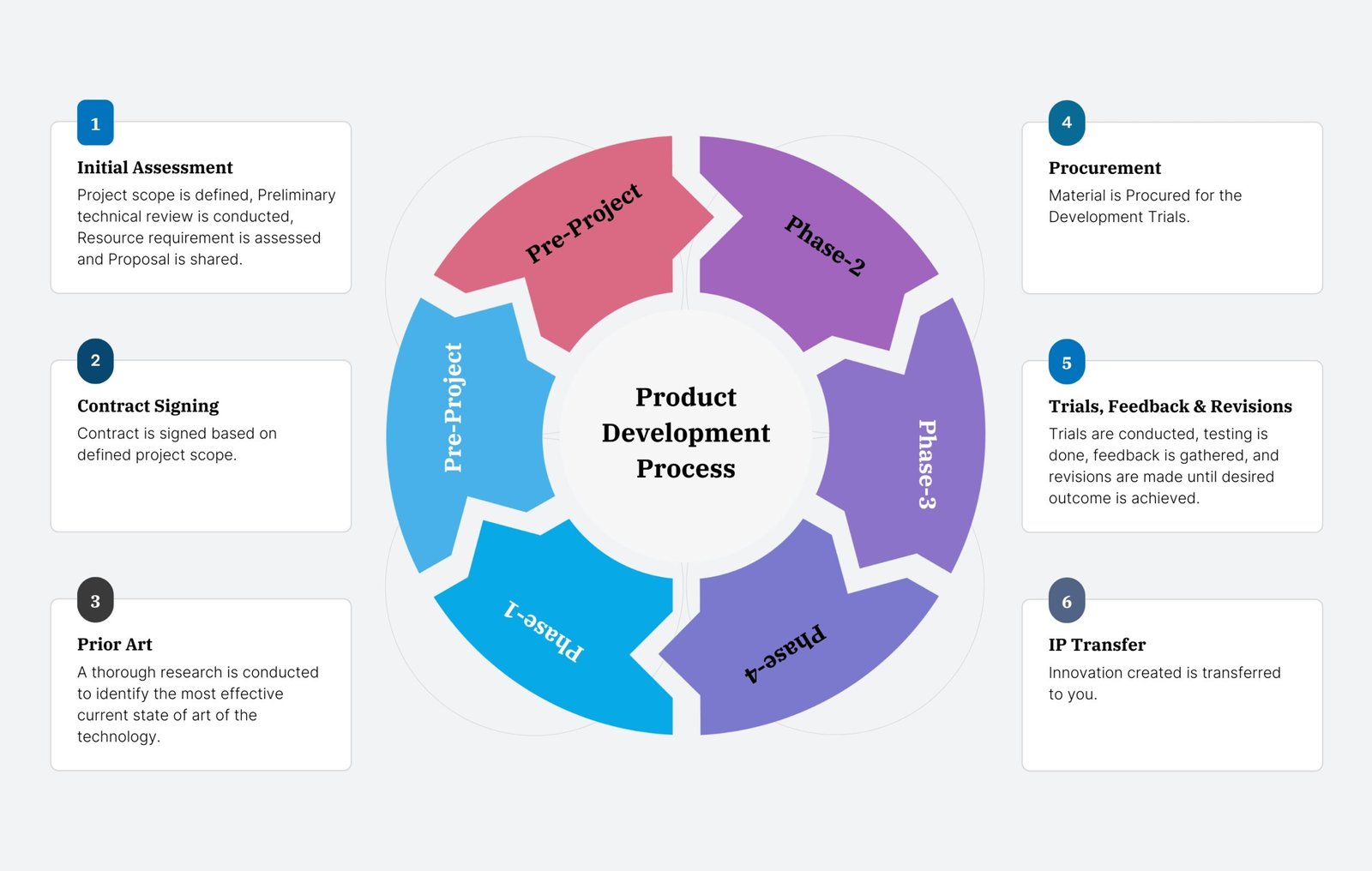 Services PD Web P1.52x custom formulation services