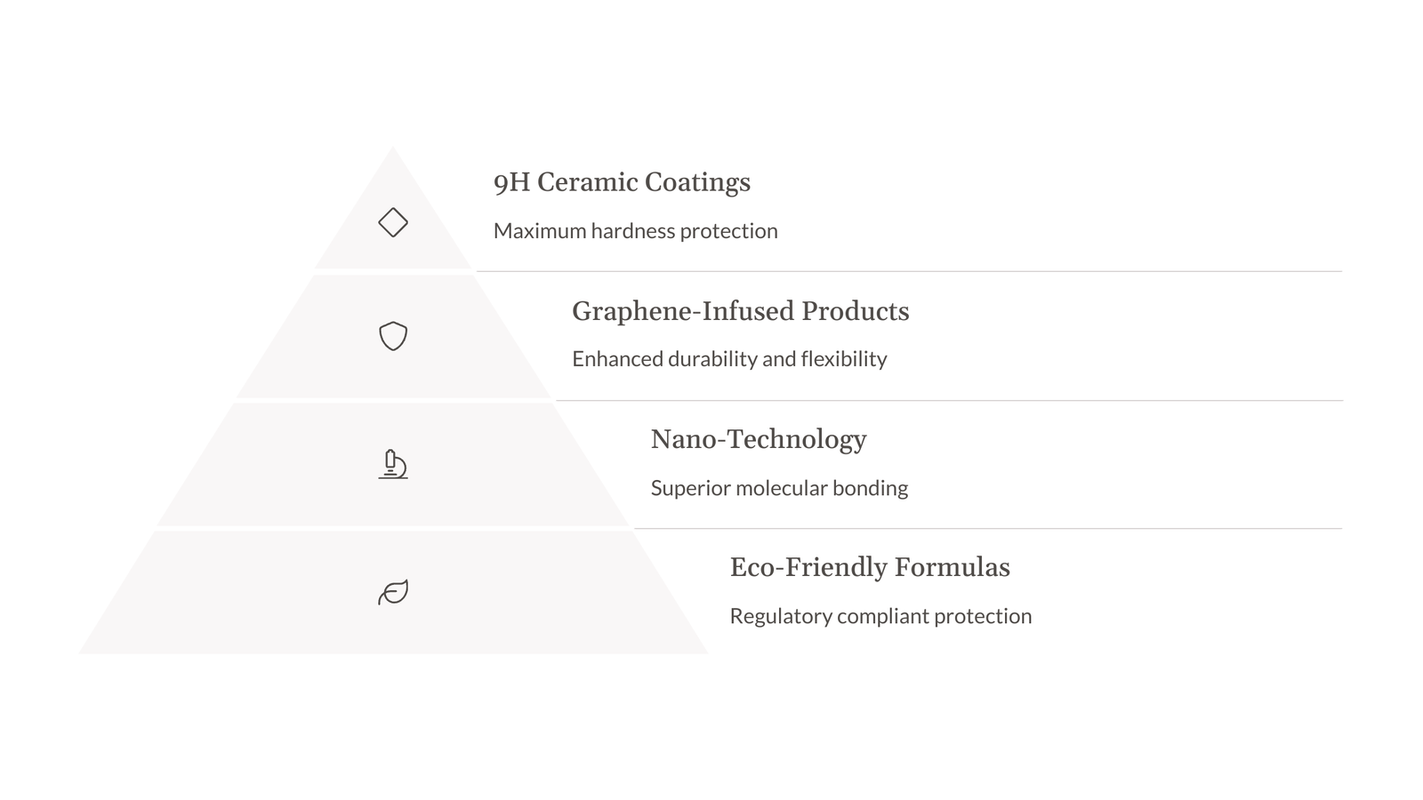 car care custom formulations