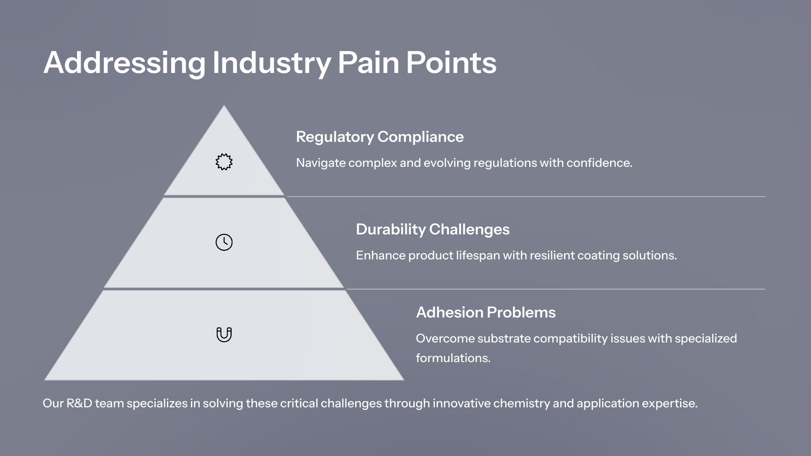 Addressing-Industry-Pain-Points coating